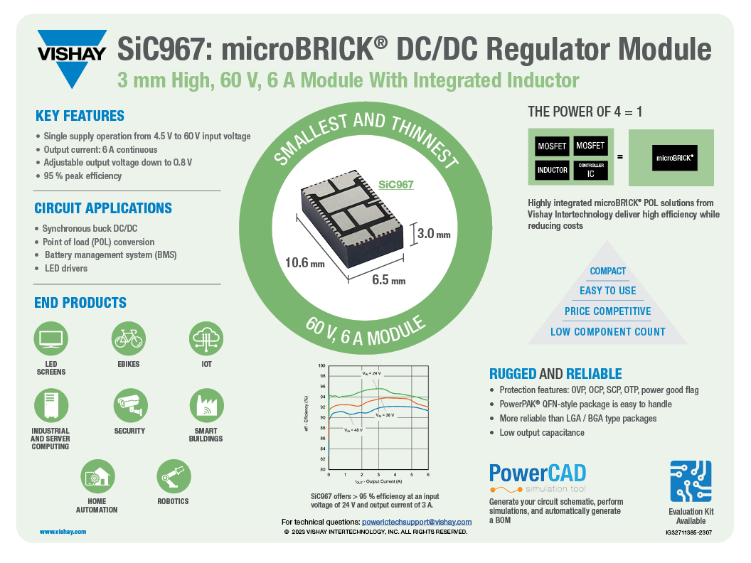 SiC967 microBRICK®直流、直流调节模块.png