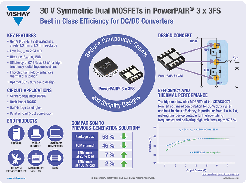 PowerPAIR® 3 x 3FS 中的30V对称双 MOSFET.png