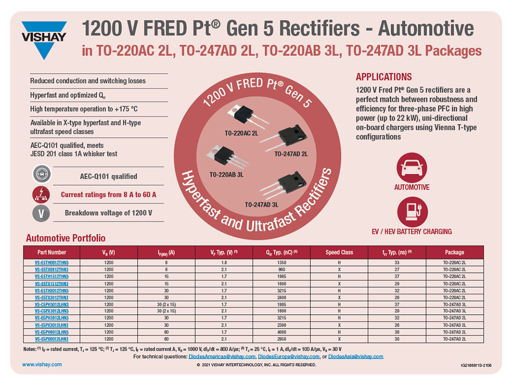 1200 V弗雷德第五四代汽车.png