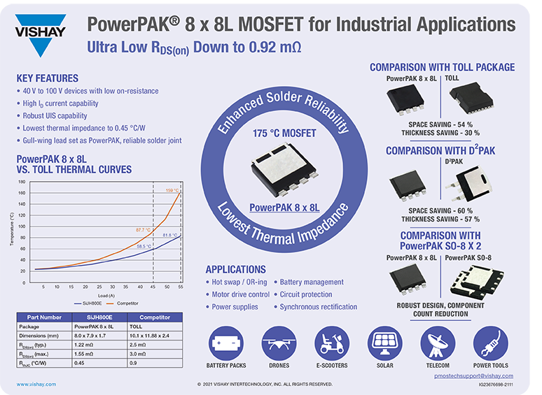 工业应用用PowerPAK® 8x8L MOSFET.png