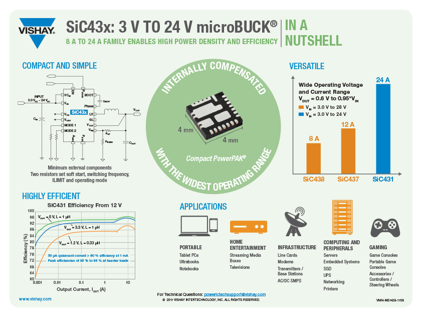 SiC43x microBUCK®.png