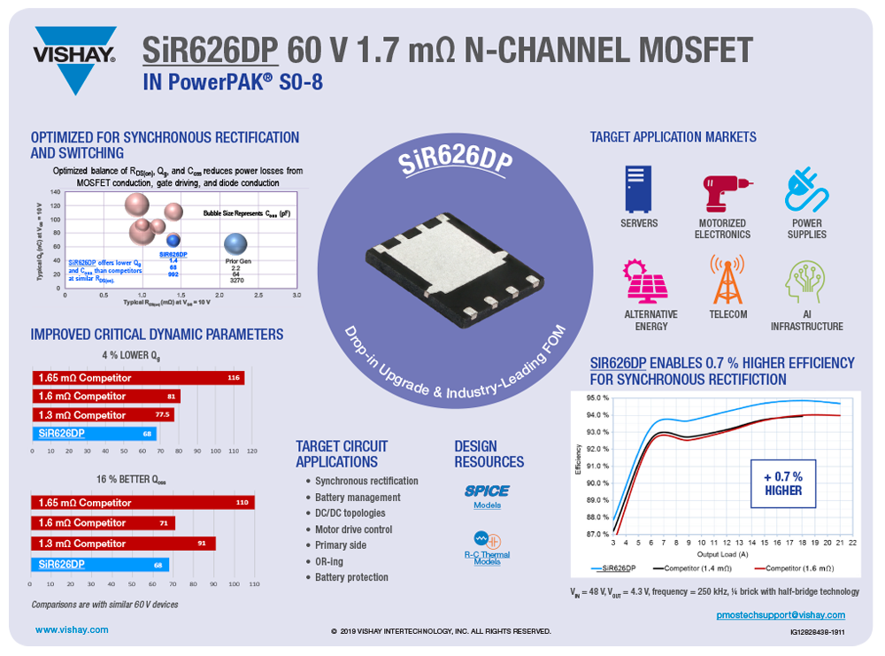SiR626DP N通道MOSFET.png