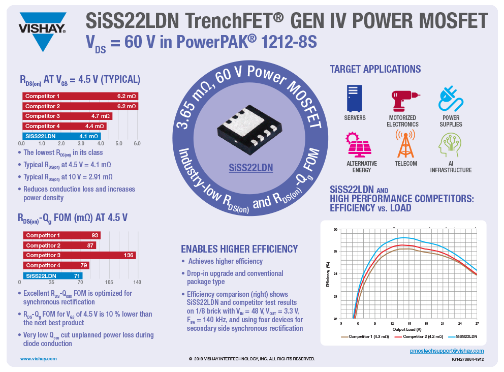 SiSS22LDN TrenchFET® GEN IV POWER MOSFET.png