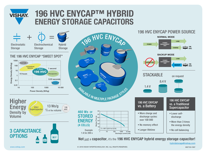 196 HVC ENYCAP.png