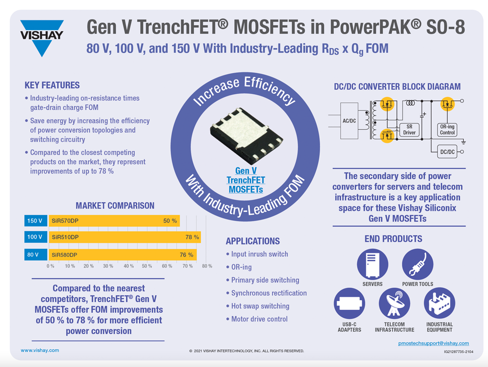 第五代TrenchFET® MOSFET PowerPAK® SO-8.png
