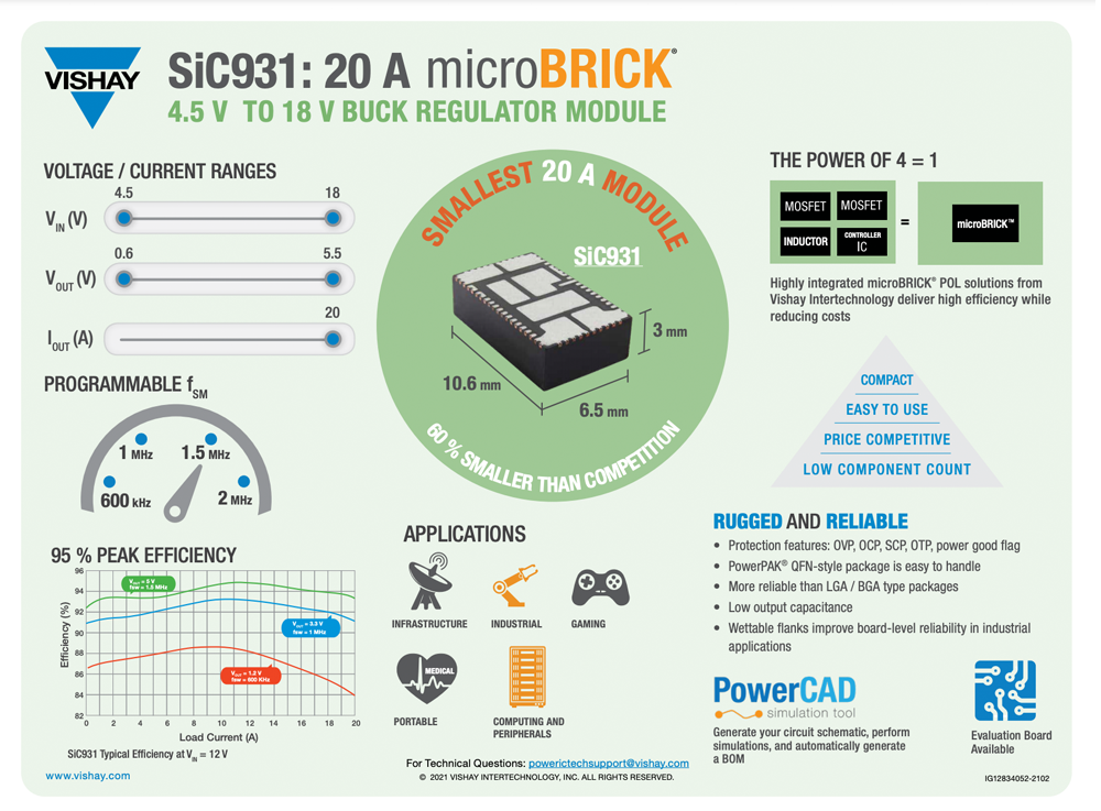 SiC931 20 A microBRICK™.png