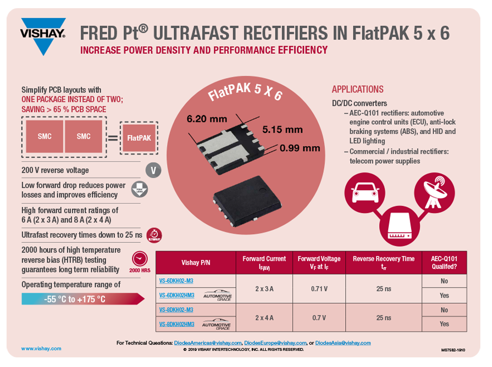Fred Pt® 超快整流器 FlatPAK™5x6.png