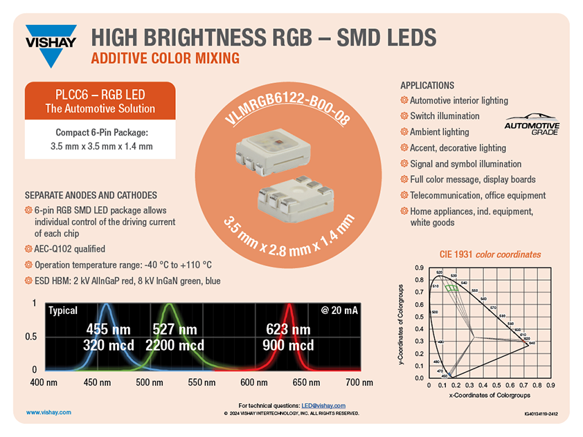 高亮度RGB-SMD LED灯.png