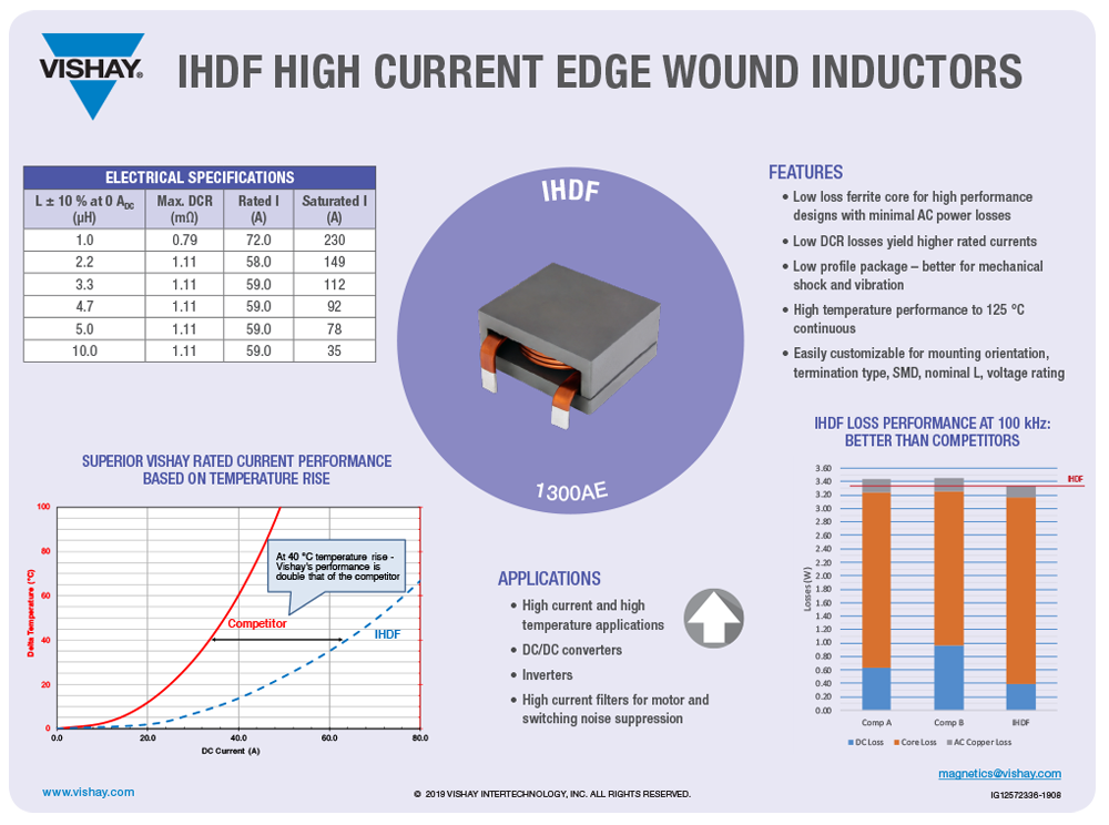 IHDF 高电流边缘绕线电感器.png