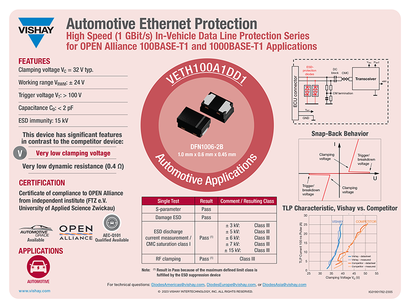VETH 汽车以太网保护.png
