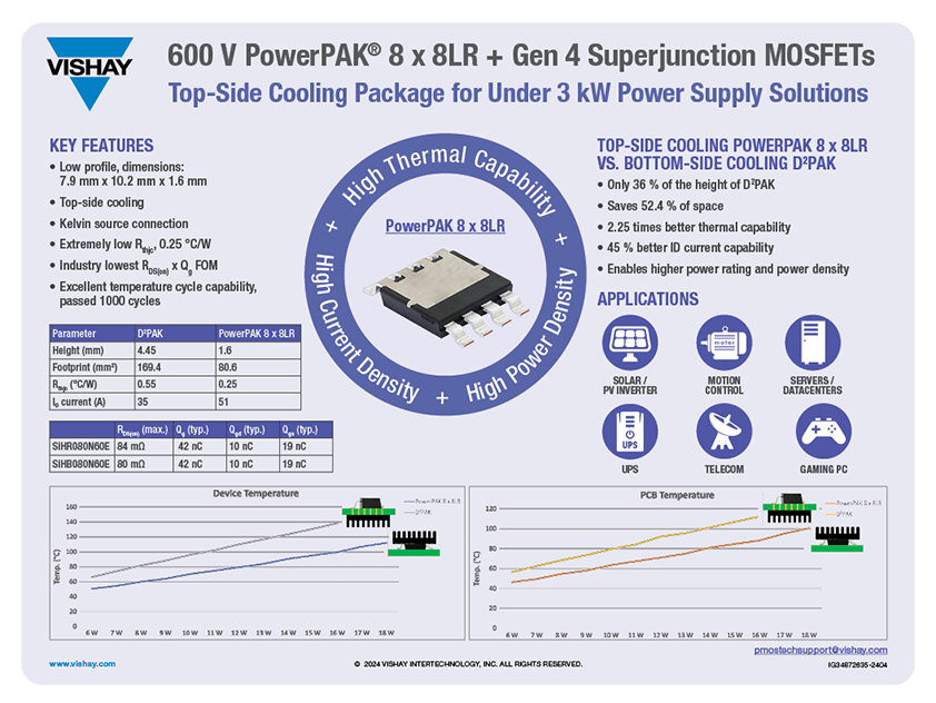 600 V PowerPAK® 8 x8LR+第四代超结 MOSFET.png