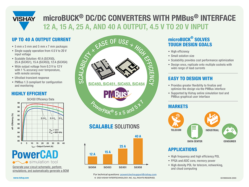 microBUCK® 直流直流转换器带PMBus®接口.png